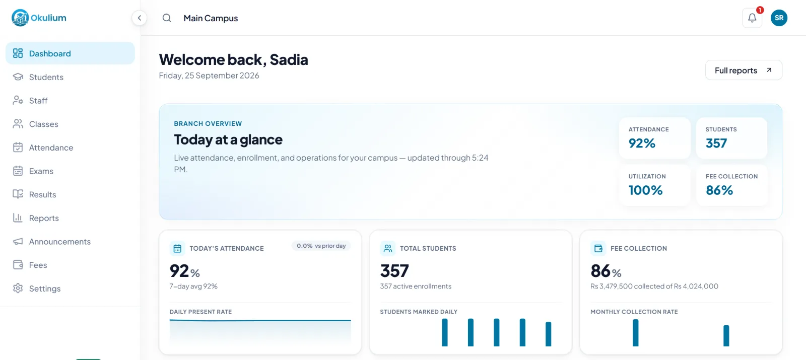 The Okulium dashboard for a demo school: 92% attendance today, 357 students and 86% of this month's fees collected.
